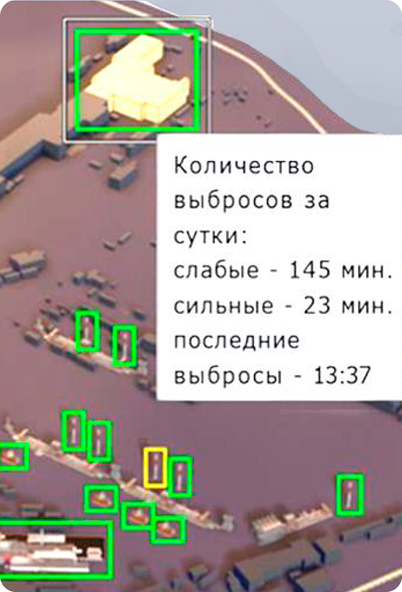 Научный потенциал